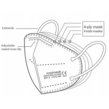 Gyermek méretű maszk FFP2 ROSIMASK MR-12 NR kék 1db