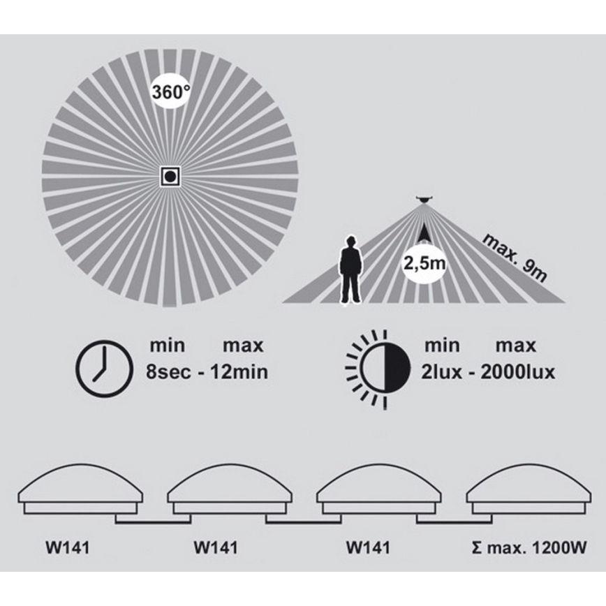 LED Fürdőszobai mennyezeti lámpa szenzoros VICTOR LED/25W/230V IP44