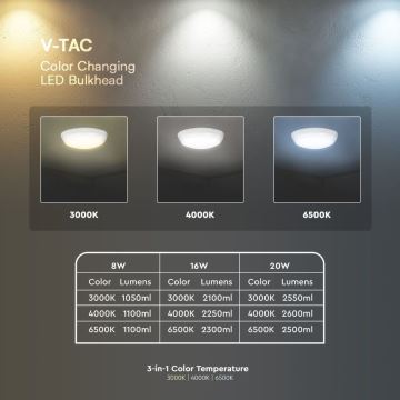 LED Kültéri mennyezeti lámpa érzékelővel LED/8W/16W/20W/230V IP65 3000/4000/6500K