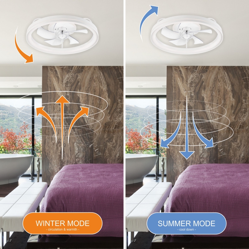 LED Dimmelhető mennyezeti lámpa ventilátorral FARGO LED/37W/230V fehér + távirányítás