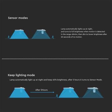 LED Napelemes érzékelős fali lámpa LED/15W/3,2V 4000K/6000K IP65 fehér