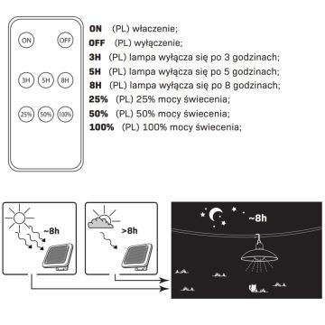 LED Napelemes lámpa CELINA LED/1,8W/3,7V IP44 + távirányítás