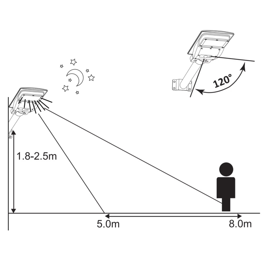 LED Szolár utcai lámpa érzékelővel STREET 2xLED/6W/3,2V IP65 + távirányító