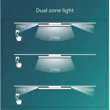 Philips - LED Dimmelhető mennyezeti lámpa SCENE SWITCH LED/36W/230V átm. 50 cm 2700K fekete