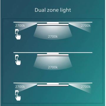Philips - LED Dimmelhető mennyezeti lámpa SCENE SWITCH LED/36W/230V átm. 50 cm 4000K fehér